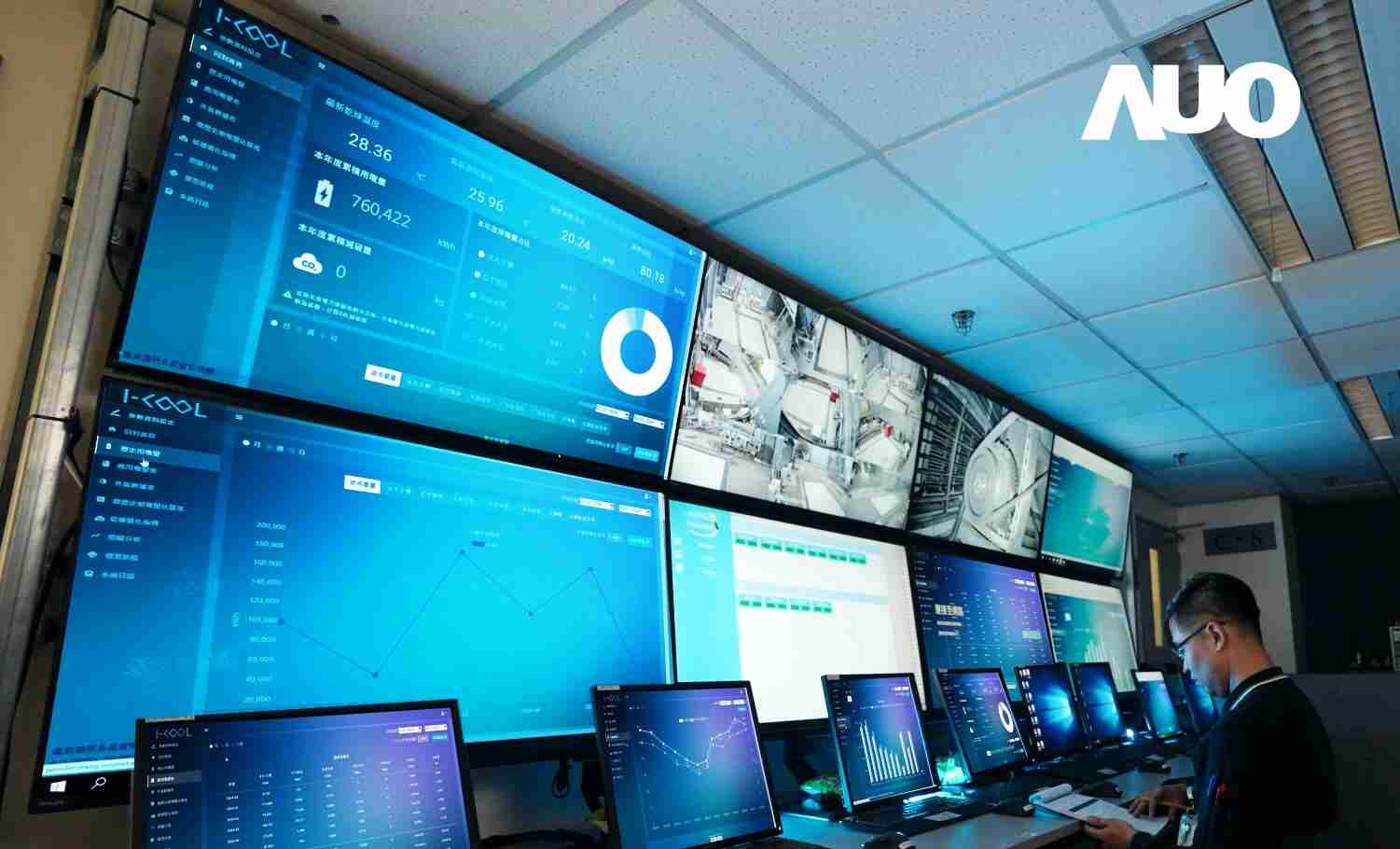 PG国际数位CRYOLEAP冰水系统智能节能解决方案，，，采用AI智能控制技术及预测性维护，，，根据设备的运行状态实时调整参数，，避免设备过度运行，，，，协助企业有效规划能源运用